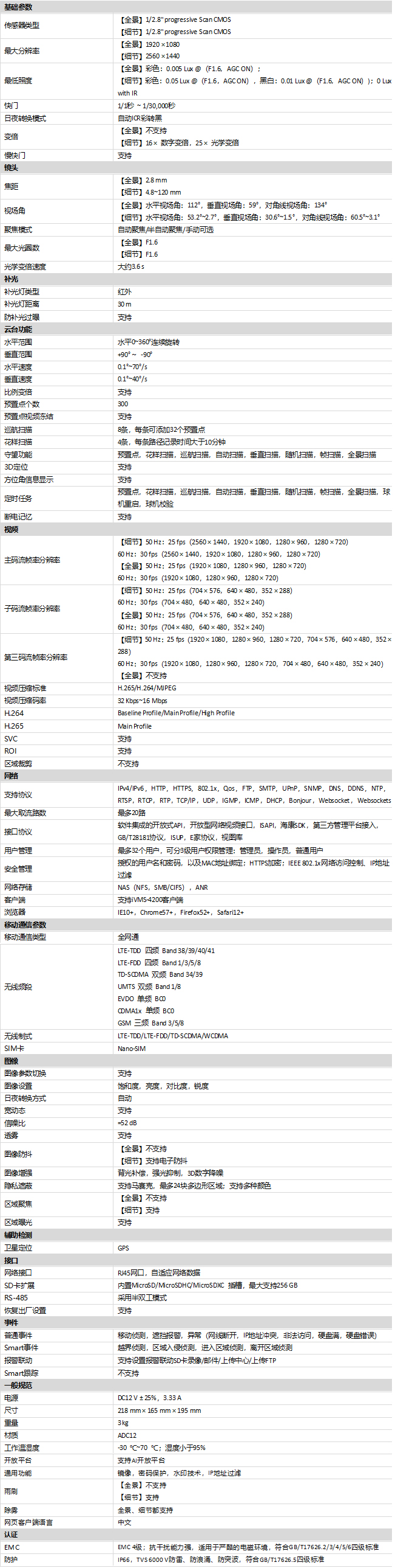 iDS-2DY4C425IX-DW/GLT/G(B)規(guī)格參數(shù)